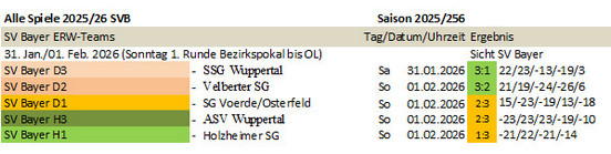 Spieltag 25/26 &copy;2025 SV Bayer